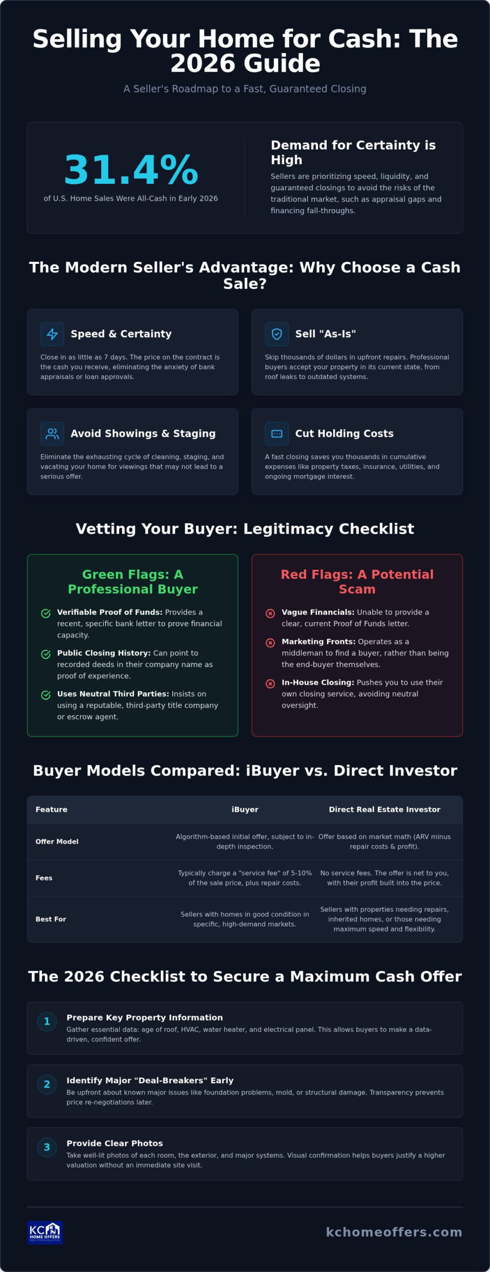 Cash Home Buyers: 2026 Checklist for Max Cash Offers