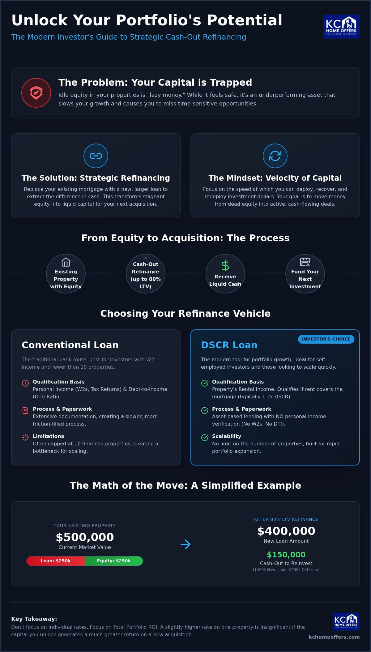 Cash Out Refinance Investment Property: The 2026 Investor’s Guide to Scaling
