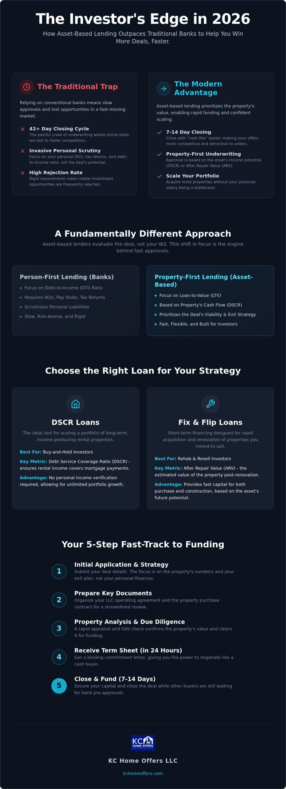 Fast Approval Investment Property Loans: The 2026 Investor’s Resource