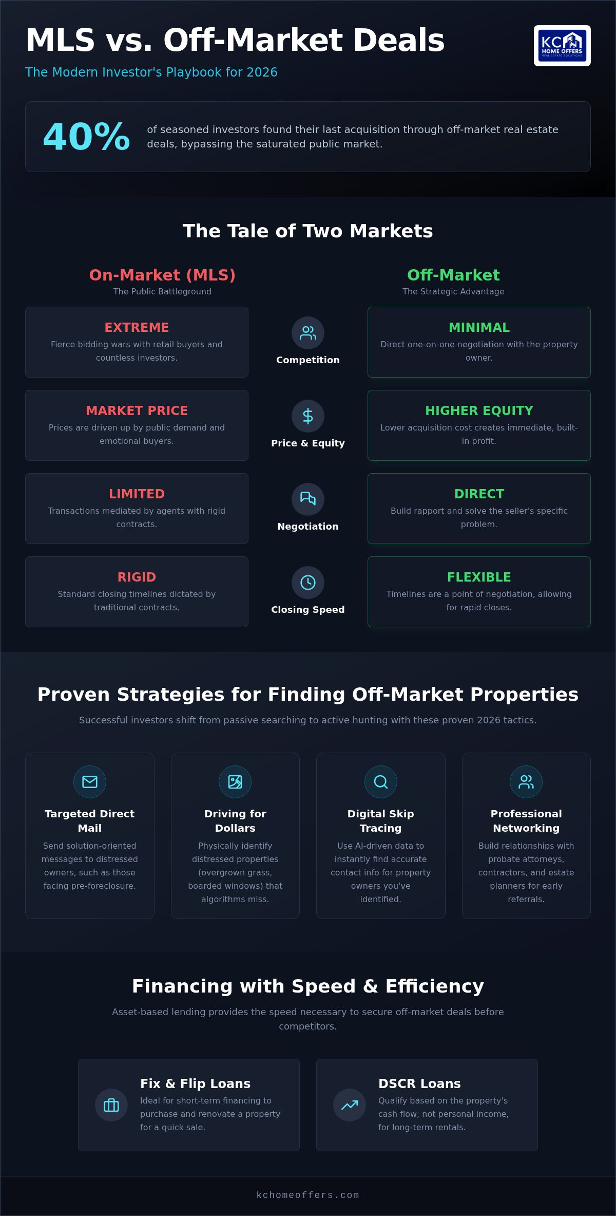 Off Market Real Estate Deals: The 2026 Guide to Finding Hidden Investment Gems