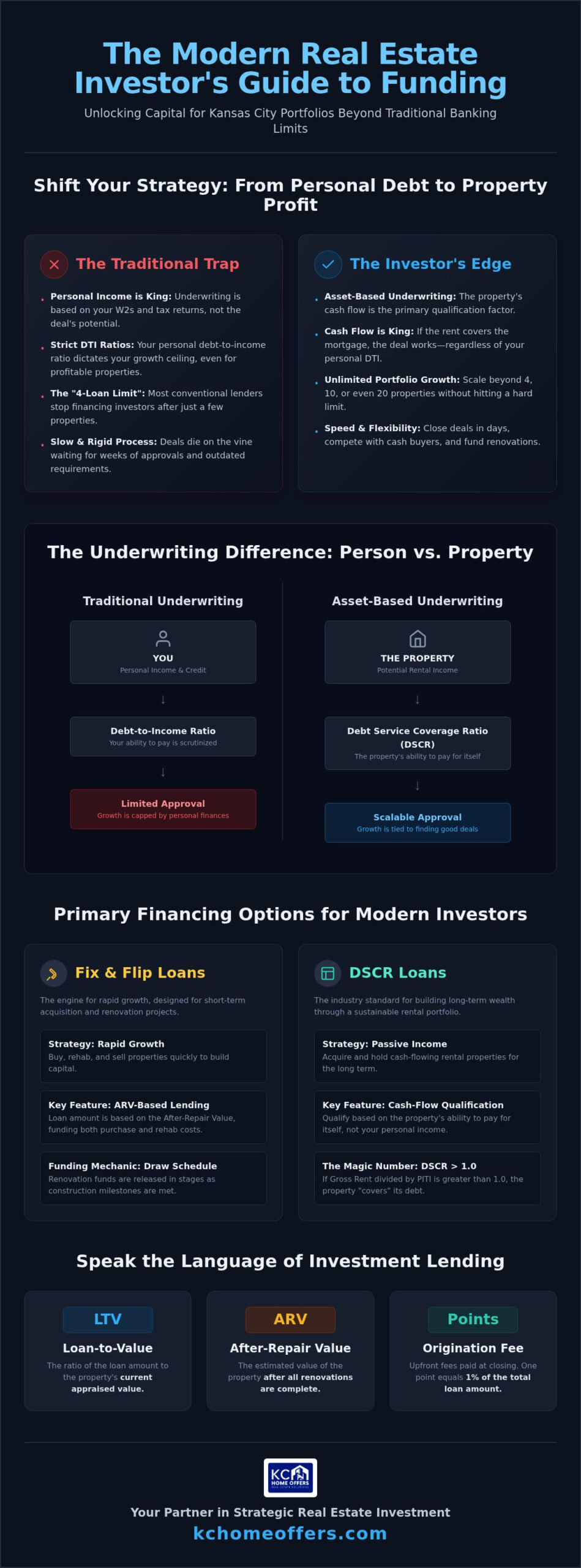 Real Estate Investment Loans in Kansas City: The 2026 Investor’s Guide