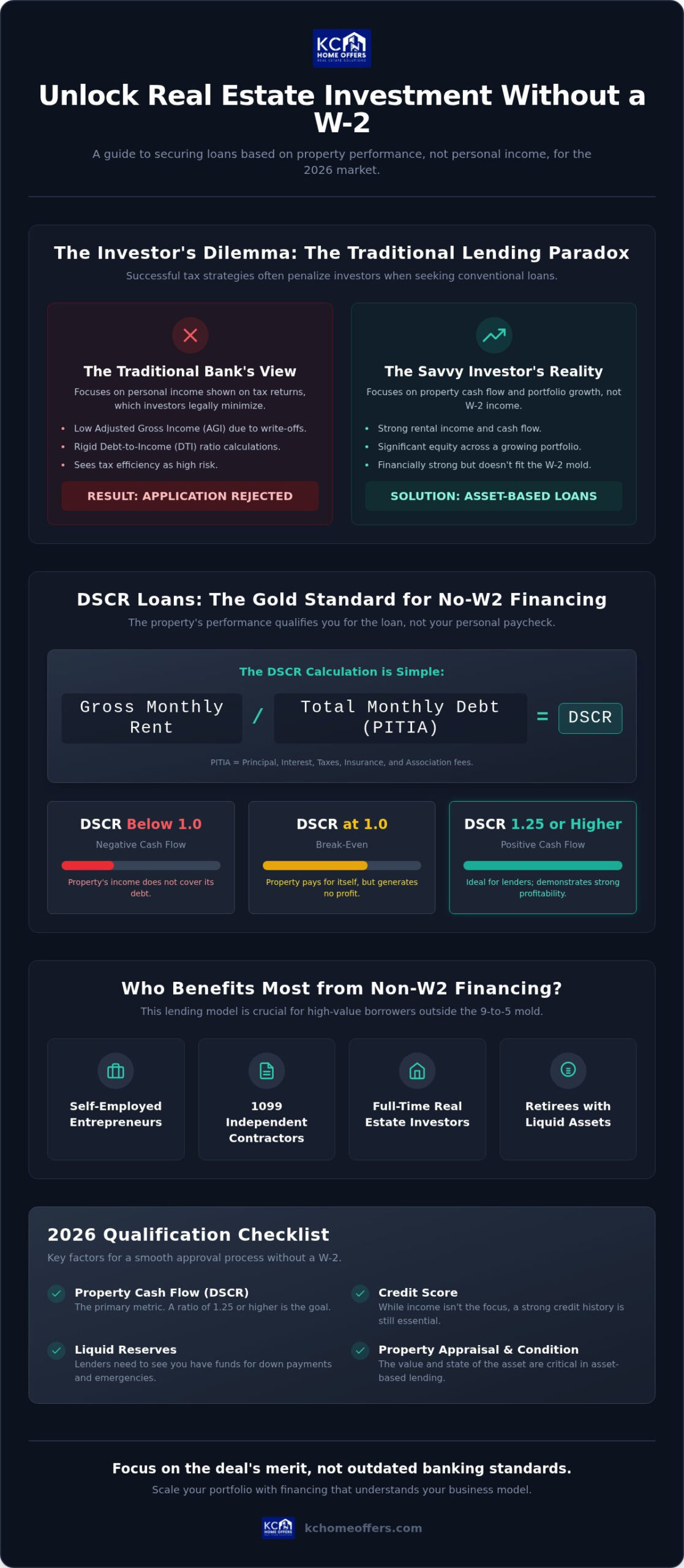Real Estate Investment Loans with No W2 Requirements: The 2026 Investor Guide