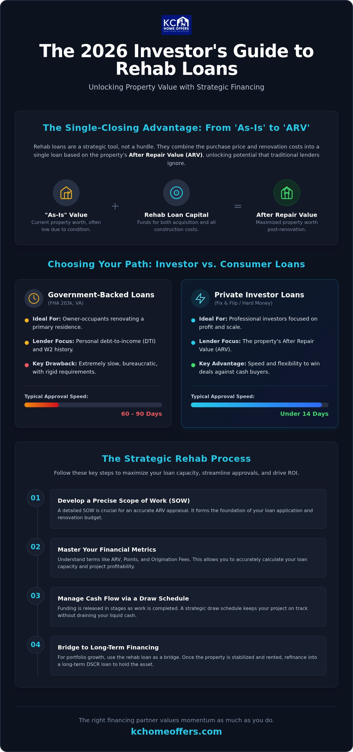 Rehab Loans: The Complete 2026 Guide to Financing Your Property Transformation